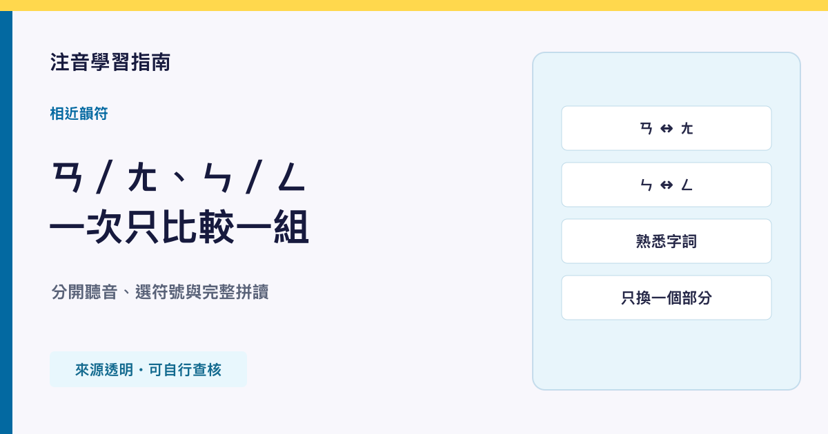 以成對注音、耳朵與完整字詞呈現ㄢㄤㄣㄥ比較