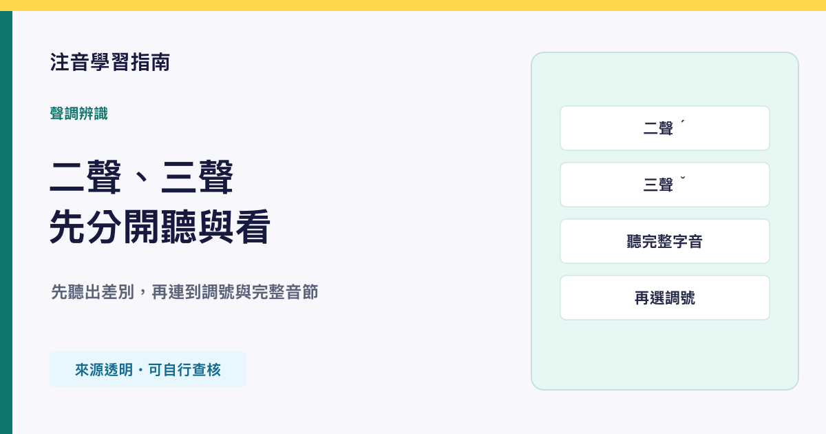 以聲音曲線、耳朵與聲調符號呈現二聲三聲比較