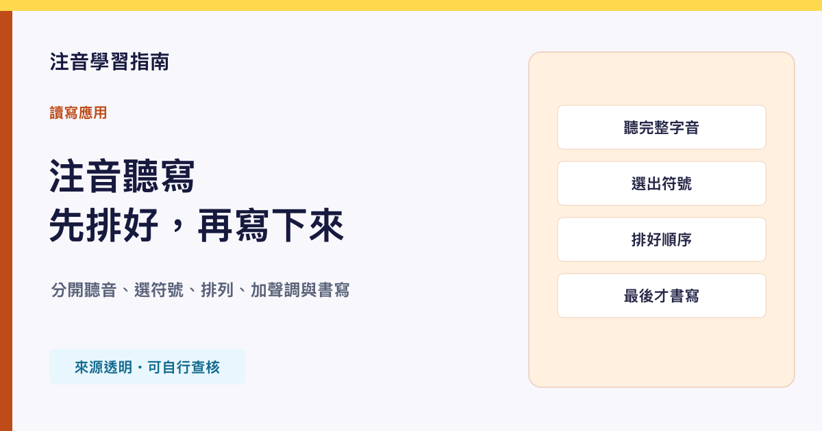 從聽完整字音、挑選注音到寫下來的聽寫練習示意